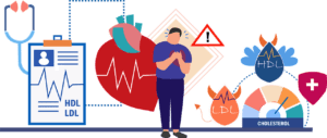 Heart Attack: Symptoms, Causes ,Treatment & Diet