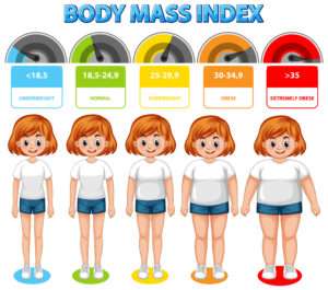 Weight Gain Diet & Calculation – Healthy Meal Plan for Underweight Individuals