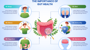 Gut Health Microbiome Diet: Food groups, Meal plan